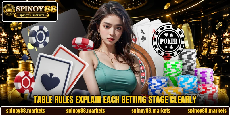 Table rules explain each betting stage clearly Table rules explain each betting stage clearly